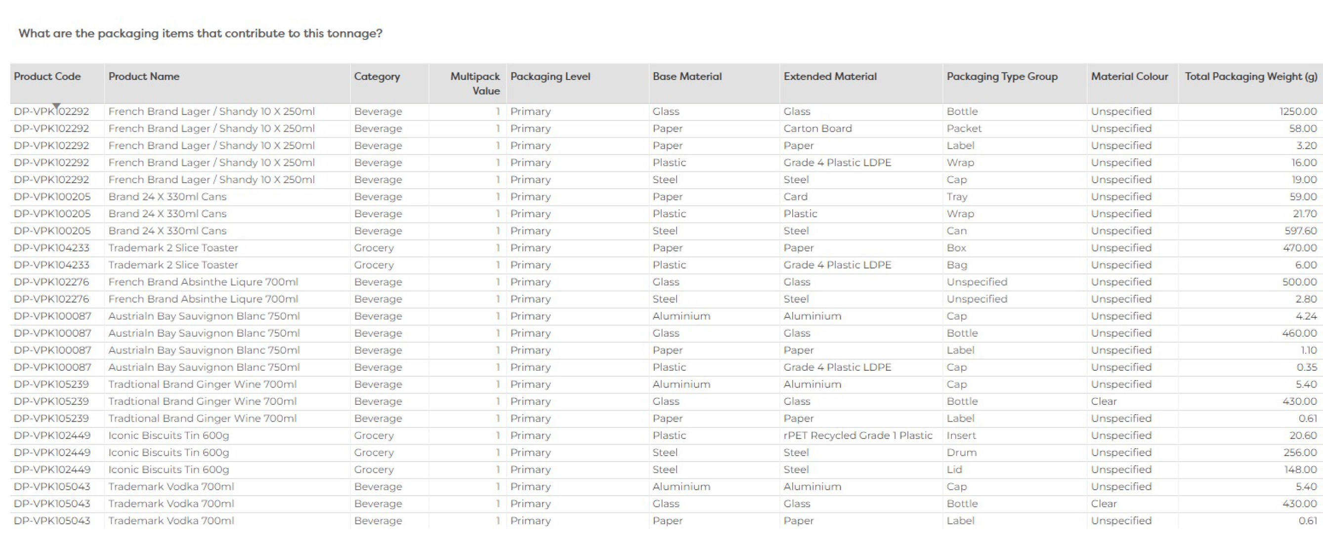 Valpak ESG Report 2021