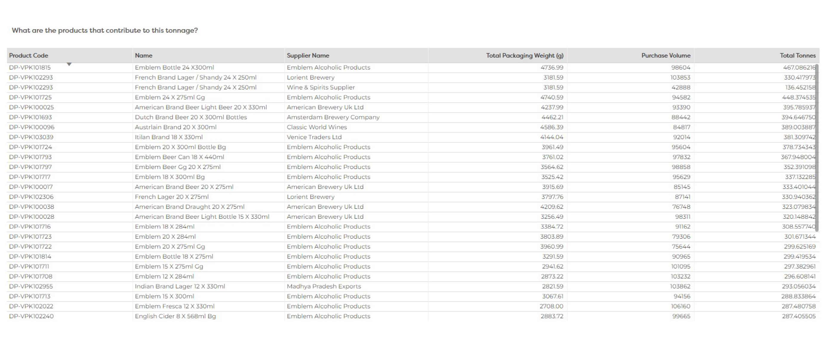 Valpak ESG Report 2021